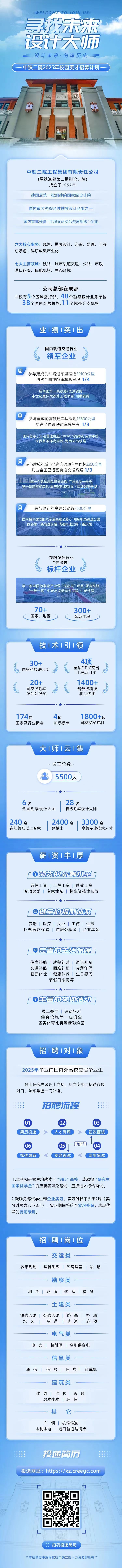 中铁二院工程集团有限责任公司2025届校招启事.jpg